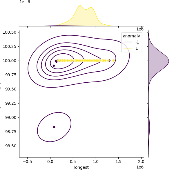 Burkholderia gladioli_sample_longest_Completeness_Specific.png